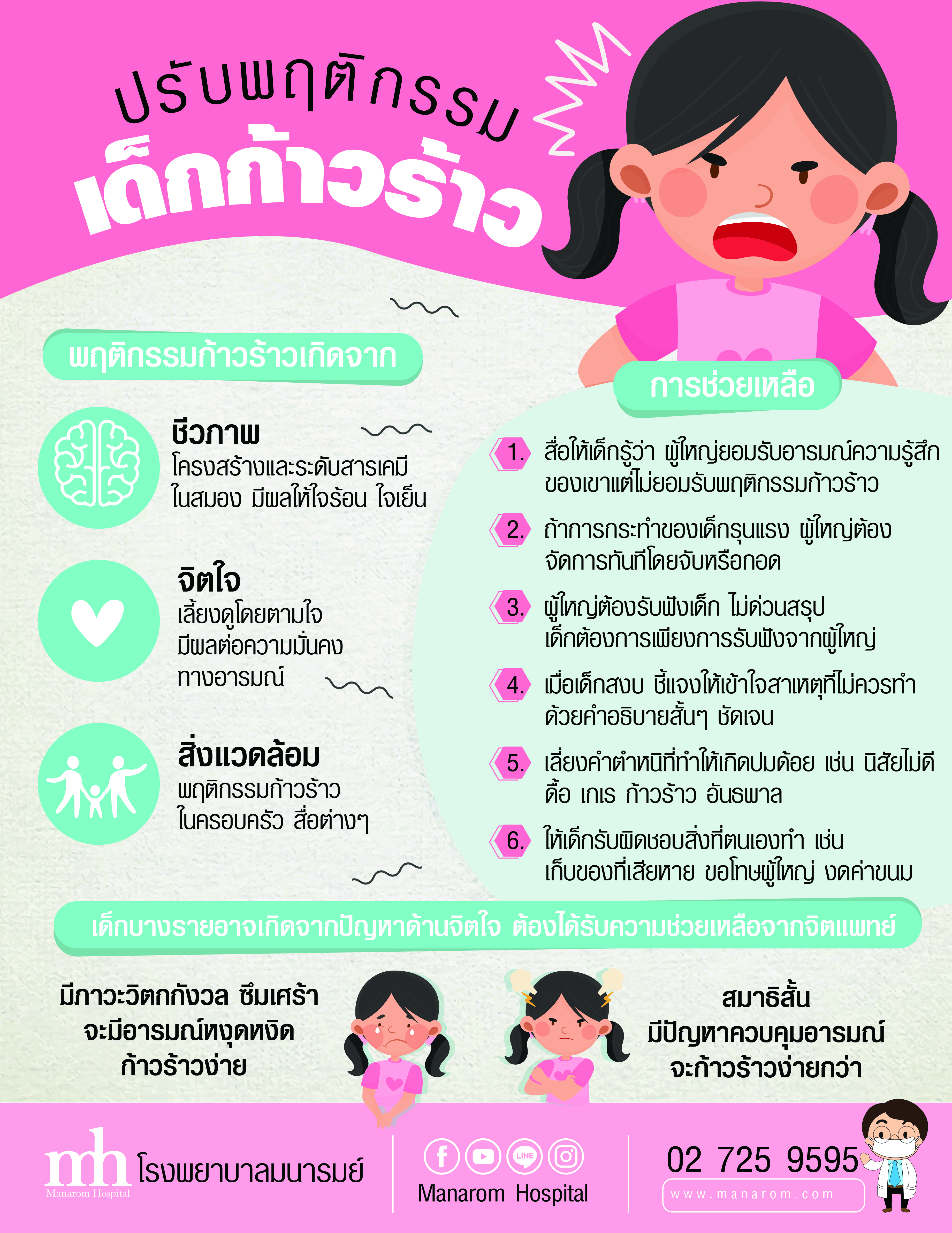 เด็กก้าวร้าว